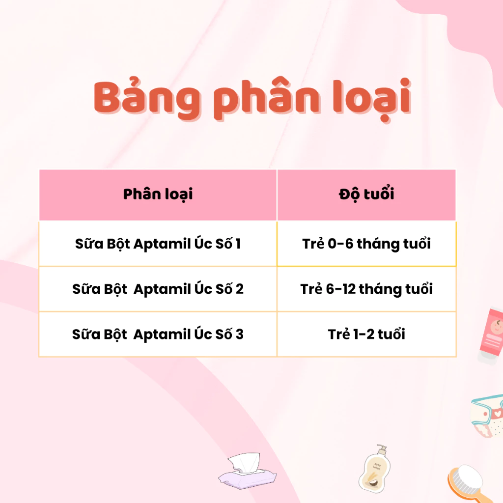 Sữa Aptamil Úc Số 1, 2, 3 Giàu Omega 3-6 Phát Triển Trí Não Chiều Cao Kích Thích Vị Giác Cho Bé Ăn Ngon Hộp 900gr - Ảnh 6